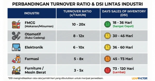 Inventory Turnover: Cara Menghitung & Meningkatkan + Benchmark Industri - 17706219412.webp