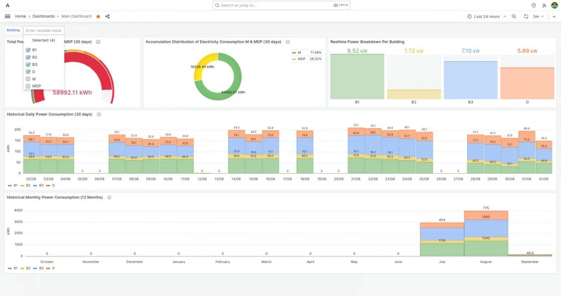 Achieve Sustainability with Energy Monitoring System
