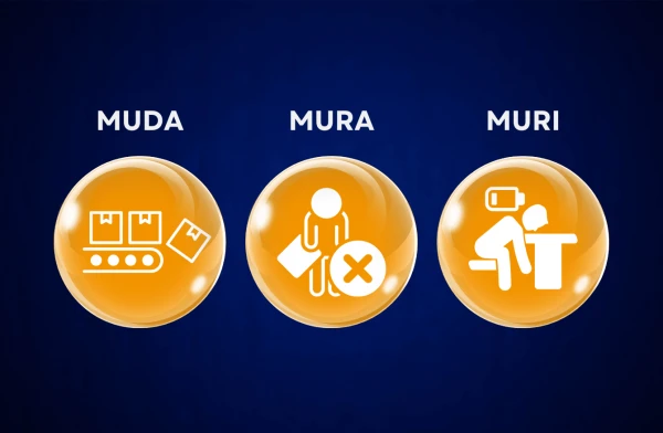 Muda Mura Muri: 3 Jenis Pemborosan Produksi dan Cara Menghilangkannya